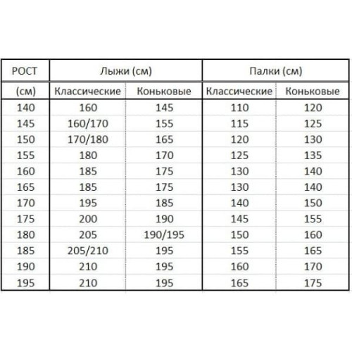 Комплект лыжный NNN 200 Rottefella с палками